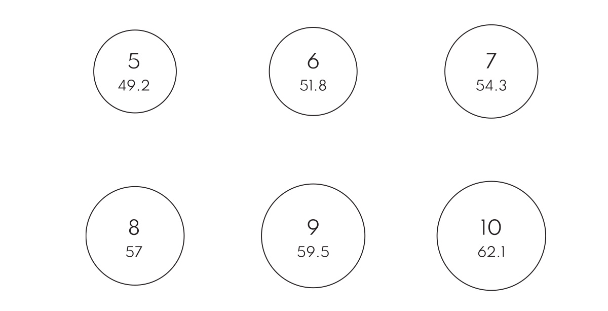 ring size chart